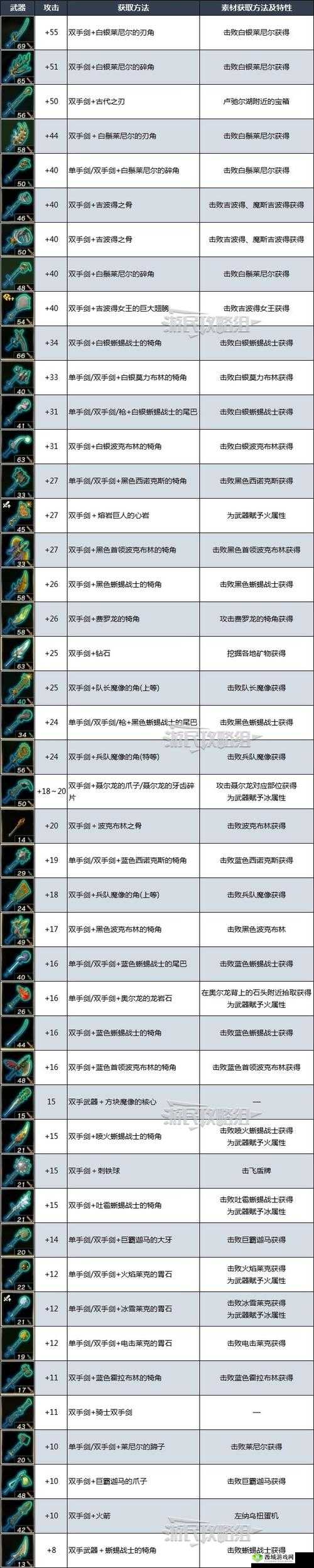 塞尔达传说手游武器坏了怎么修?恢复耐久度方法详解