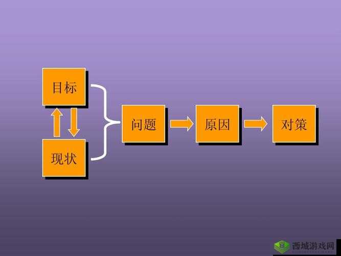 站着从后面是不是要紧一些：对此问题的深入探讨与分析