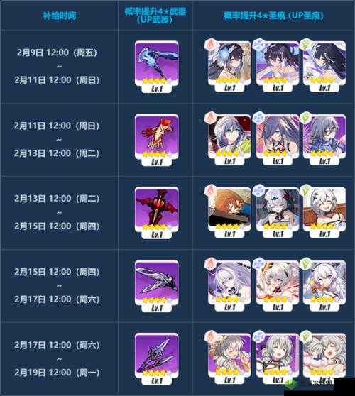 崩坏3新春精准补给分析,抽哪一波更好