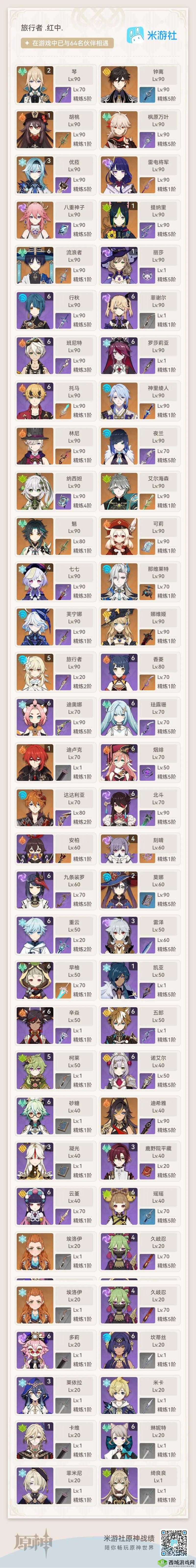 原神 0 命流浪者强度怎么样:全方位深度解析