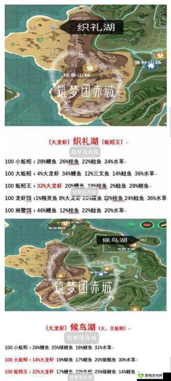 创造与魔法鲍鱼位置详解,去世界之心钓在资源管理中的重要性