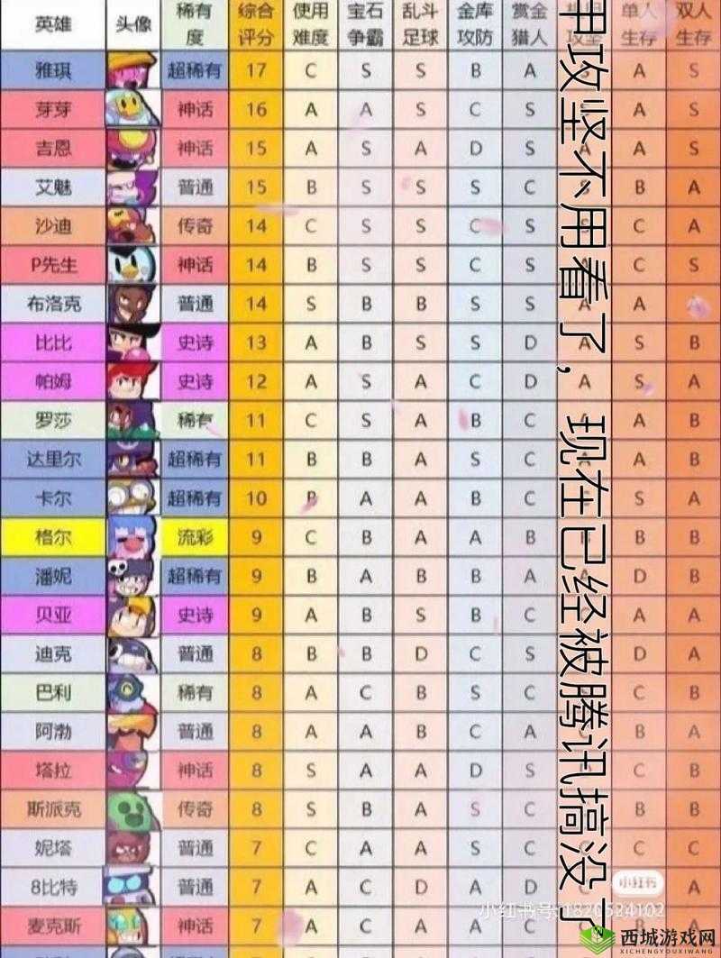 荒野乱斗射手排名带图:全面解析各射手实力与特点