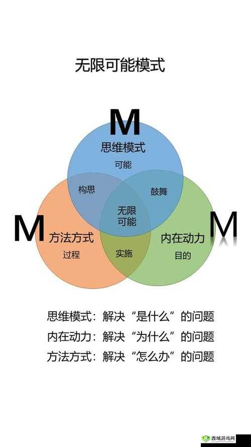 关键词的魔力，解锁思维与表达的无限可能