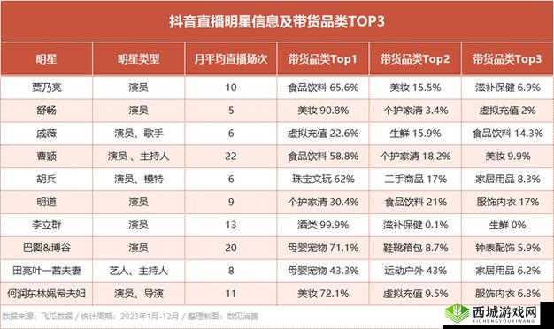 A8 直播免费版观看人数统计:揭秘直播间的热度密码