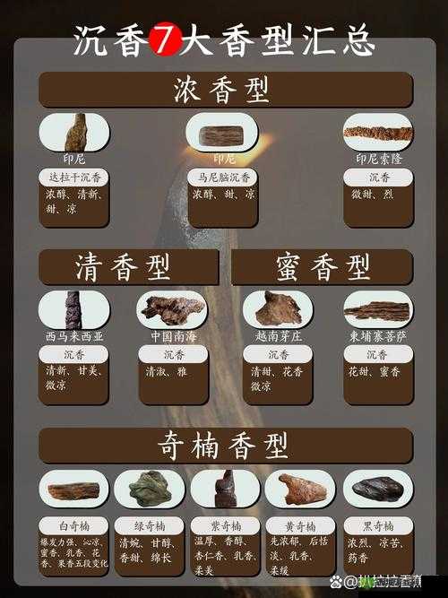 沉香一线产区的独特魅力与非凡价值