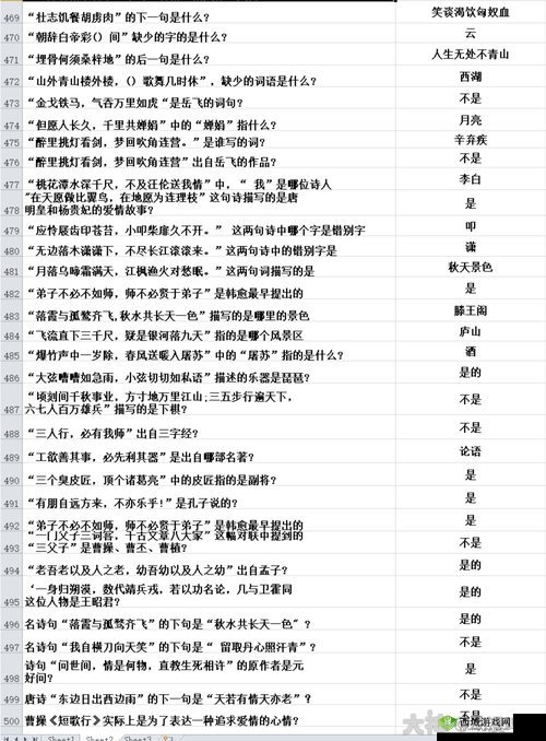 楚留香科举答题题目汇总 答案详解