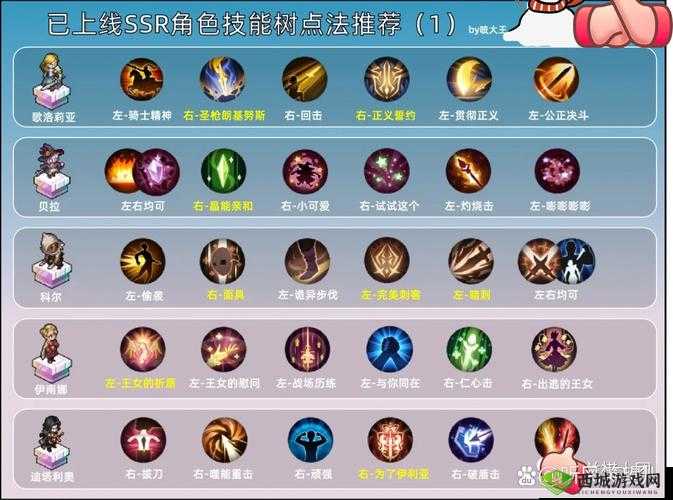 幻想骑士团,骑士角色玩法技巧与技能详解的资源管理艺术