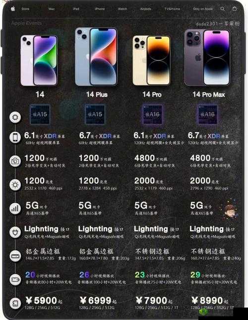 iphone14 欧美日韩版本特点大盘点