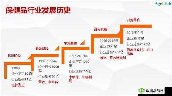 国精产品一区一区三区有限公司杨的发展与创新之路