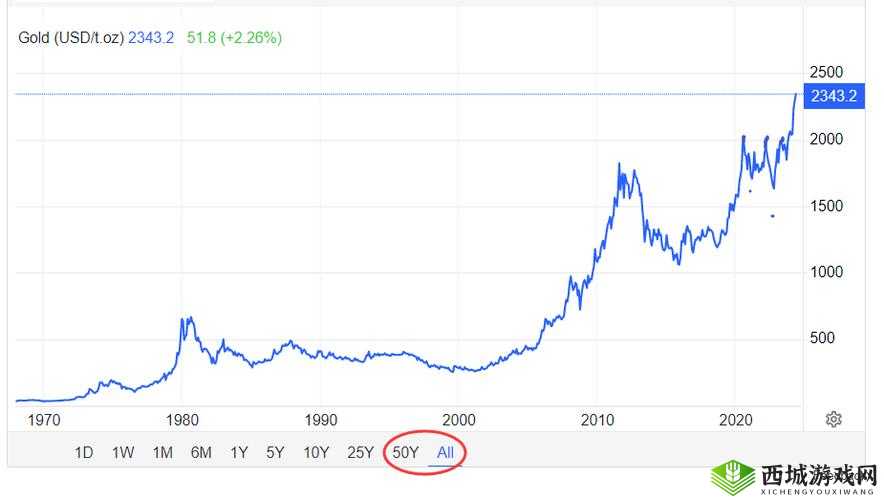 探索黄金网站 APP 在线看考虑重新上架:背后原因及未来走向分析