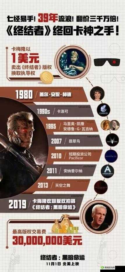 终结者2公测海陆空全面开战 八重豪礼送不停