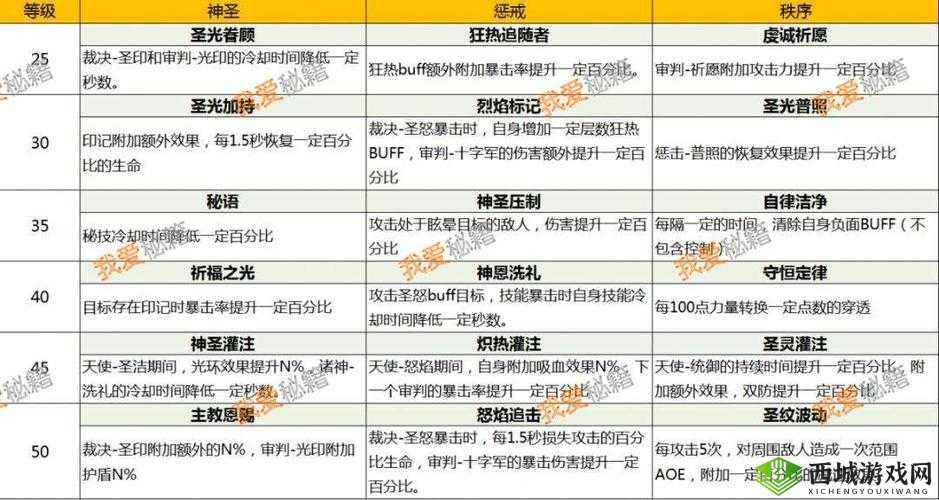 我叫MT4咒术师,秘技、铭文与天赋的深度解析