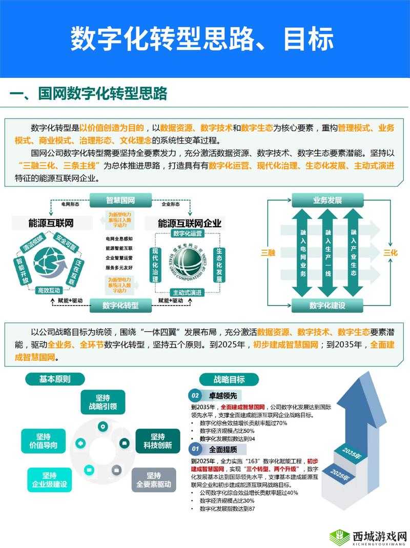 免费开放 API,助力企业数字化转型