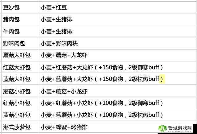 创造与魔法豆沙包制作方法,融合传统与创新的美味探索