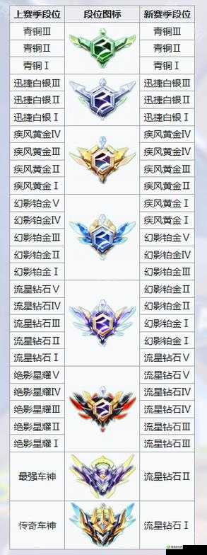 QQ飞车手游铂金段上分技巧,教你铂金轻松晋级钻石