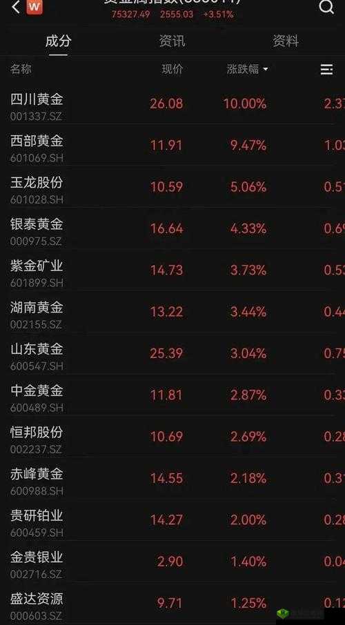 黄金网站 APP 在线看实时行情:提供精准可靠的黄金信息
