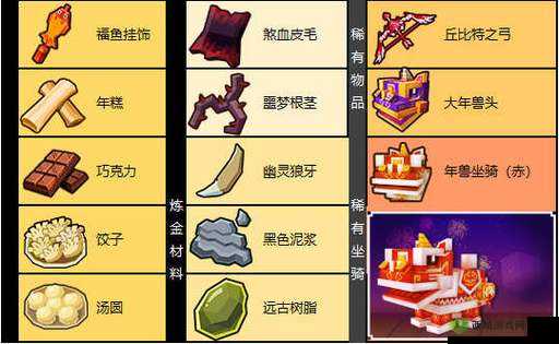 奶块大年兽攻略,打法技巧与掉落物品全揭秘