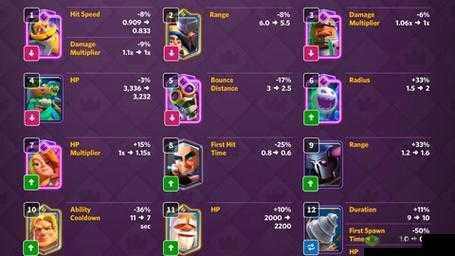 皇室战争24日平衡性调整,卡牌最新数据一览