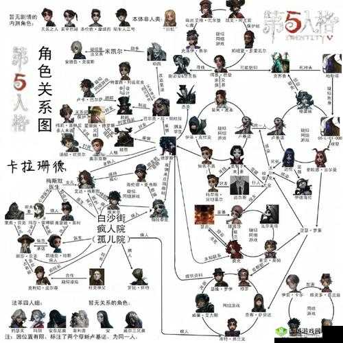 第五人格人物关系详解,剧情党玩家的资源管理秘籍