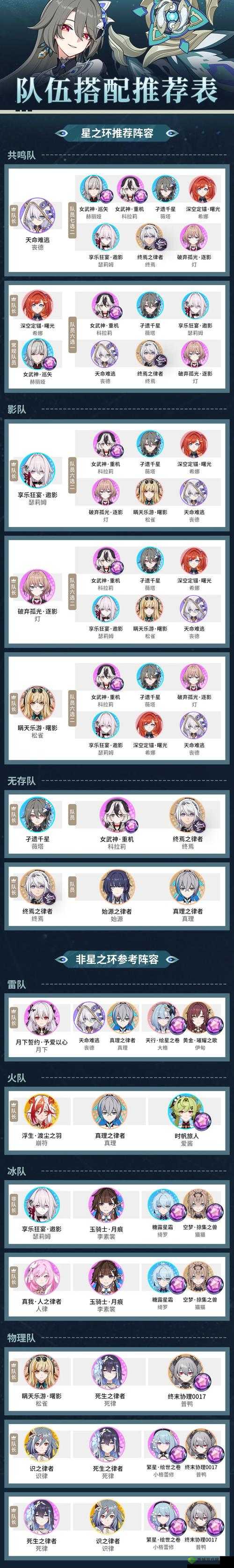 崩坏3乱斗阵容搭配推荐，乱斗怎么选角色