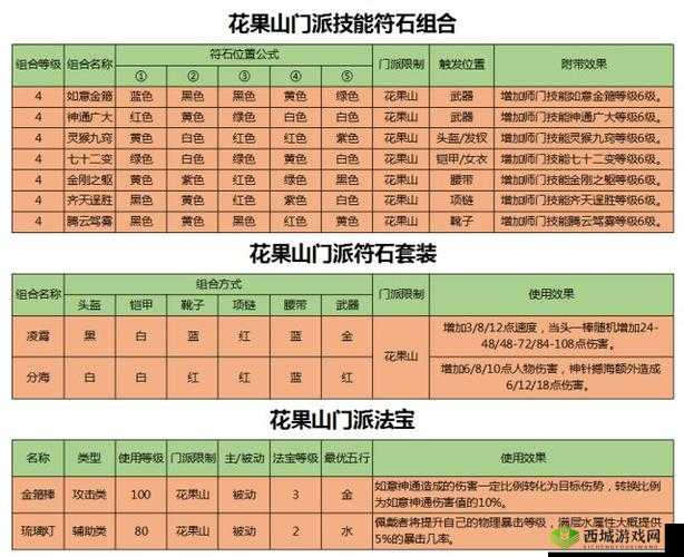 东京战纪怎么加点,研究所加点攻略