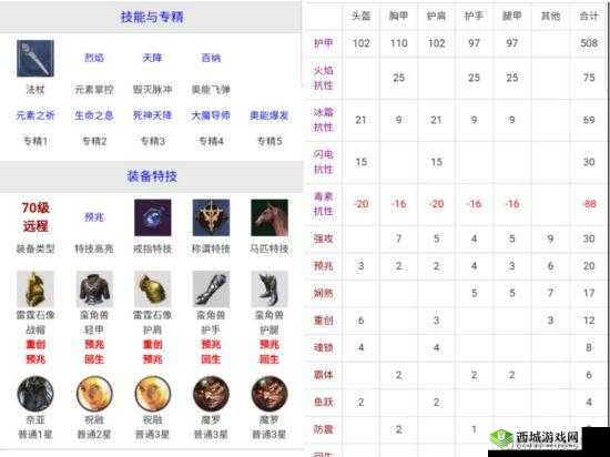 猎魂觉醒新人上手攻略，装备打造全解析