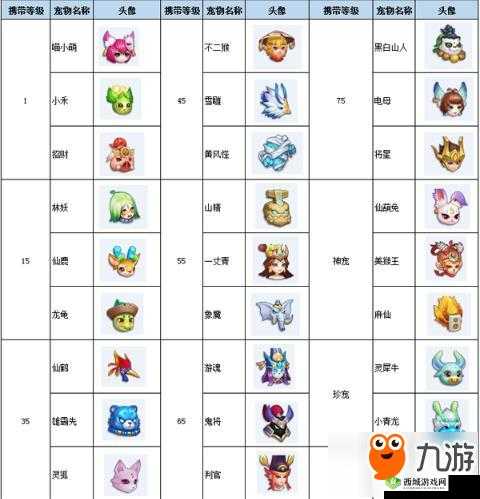 仙凡幻想宠物获取方法与洗宠技巧分享