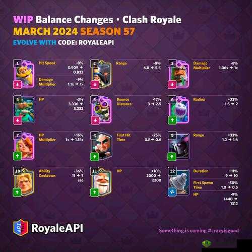 皇室战争暂定3月大更新 下周将进行平衡性调整