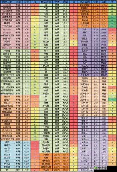 猎魂觉醒骑兵破百万,狩猎集结礼包内容一览在资源管理中的重要性及高效利用策略