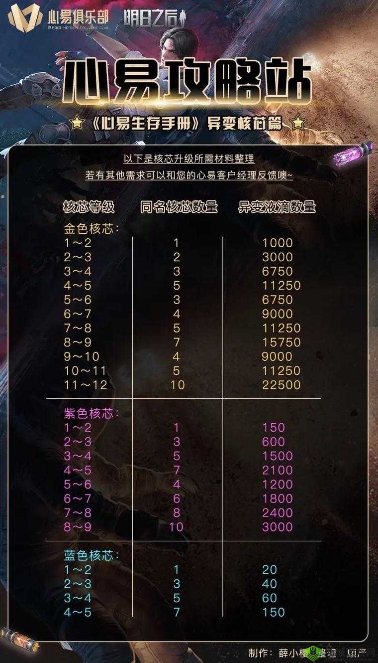 明日之后快速升级技巧,常识小知识一览及其在资源管理中的重要性