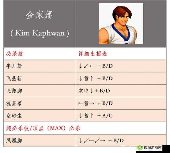 拳皇世界格斗家突破与培养全攻略