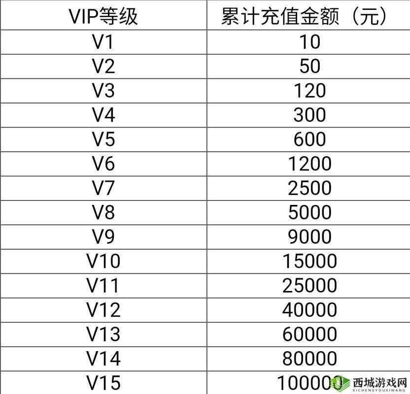 武炼巅峰手游VIP价格汇总与购买建议