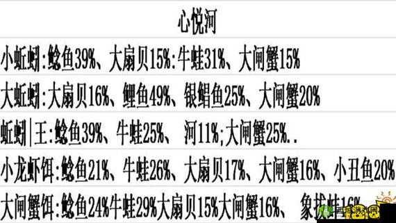 创造与魔法樱树岭鱼种类汇总,精灵鱼与象拔蚌的资源管理艺术