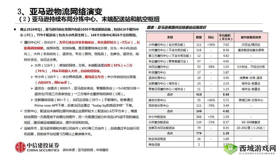 amazon 欧洲站和日本站跨境电商运营策略与技巧分析