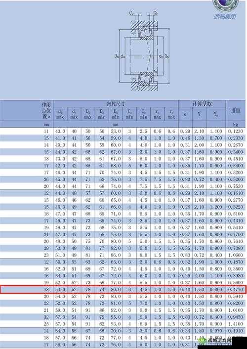 日本 NTN32219 尺寸:圆锥滚子轴承,外径 180mm,内径 95mm,厚度 45mm