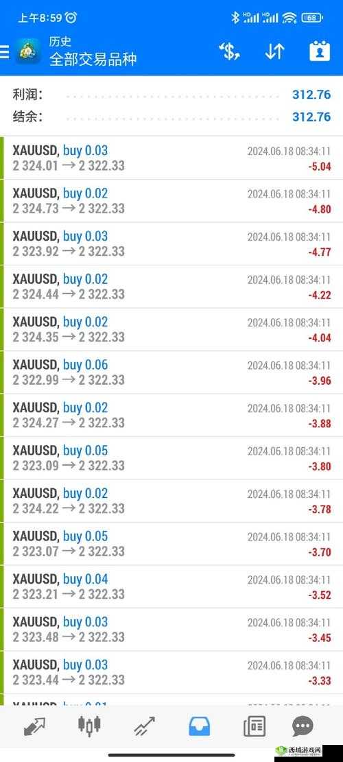 MT4，外汇交易者的得力助手