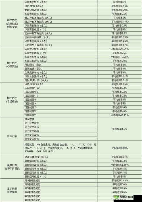 QQ飞车手游天赋系统深度解析