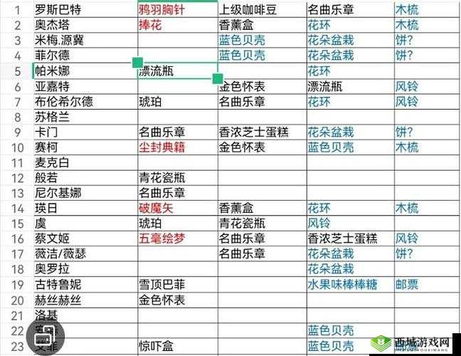 探寻一血万杰中的般若,深度解析与礼物推荐