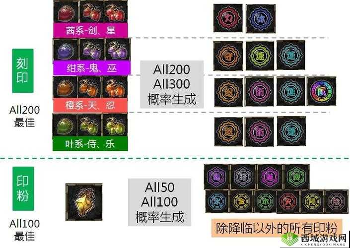 探秘一血万杰中的雷神,礼物推荐与技能图鉴深度解析