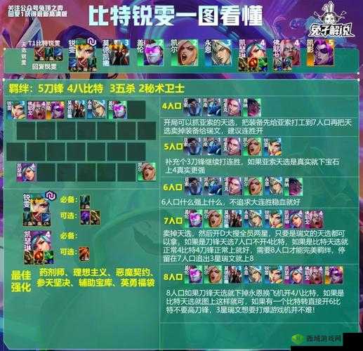 一血万杰组队技巧与阵容搭配一览