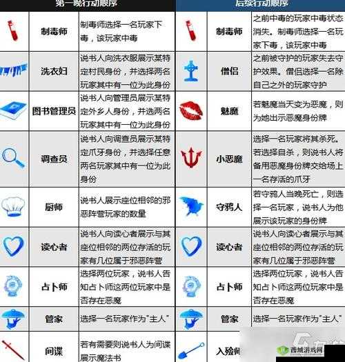 一血万杰,属性克制与行动顺序的深度剖析