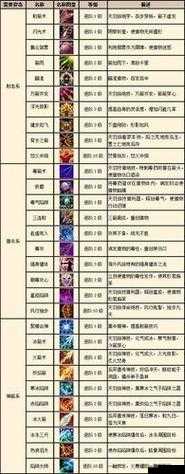 奇迹mu觉醒，单双手武器对比——战力和属性的双重考量