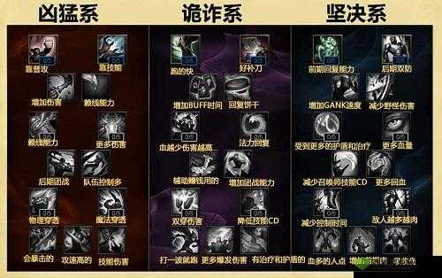 光影对决艾可天赋怎么点,天赋选择推荐