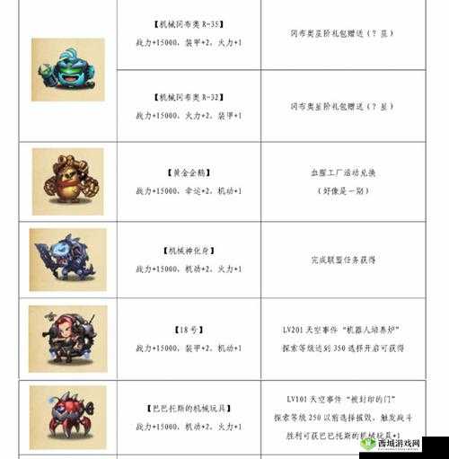 不思议迷宫,揭秘六款1万5战力机器人获取秘籍