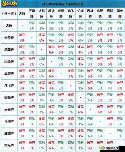 仙凡幻想阵容怎么选 阵法克制分析