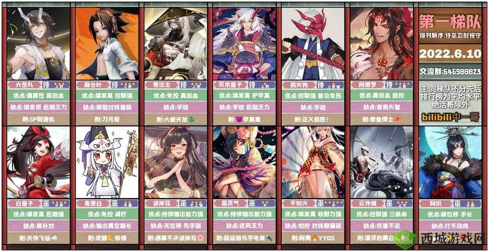 决战平安京祈福神龛什么时候开放及祈福神龛奖励详解