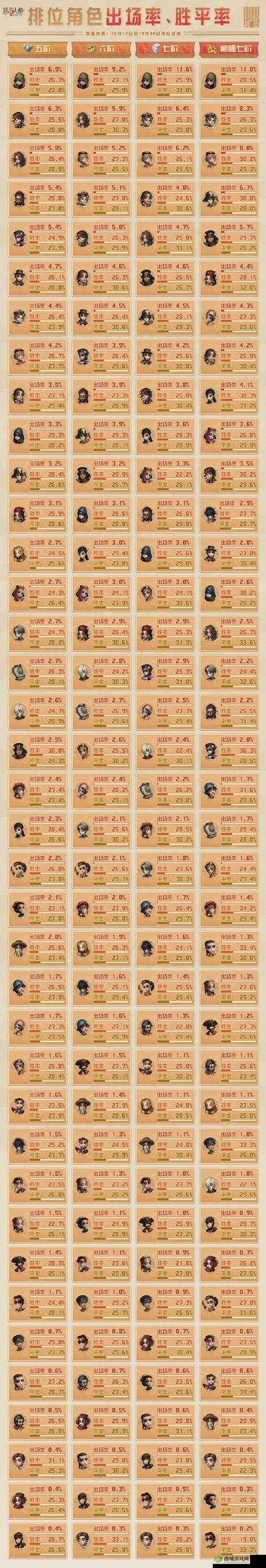 万金油魔术师，第五人格中的策略大师