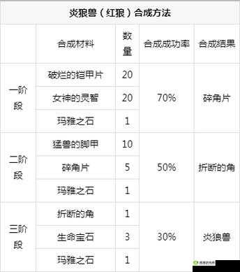 奇迹MU觉醒装备强化与培养攻略