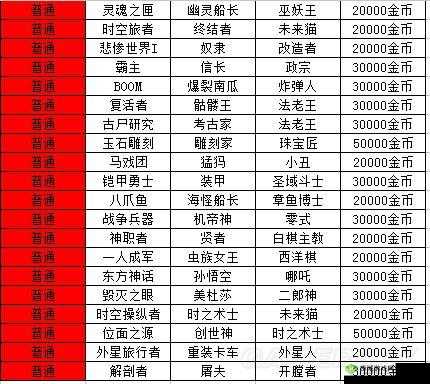 不思议迷宫微氪党炼金 炼金收益最大化方案分享