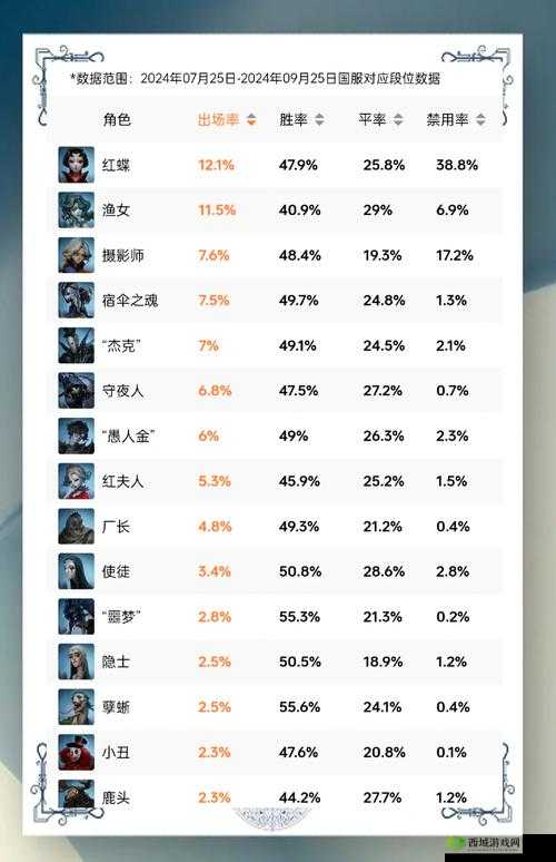 第五人格监管者实战操作技巧全揭秘